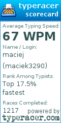 Scorecard for user maciek3290