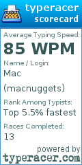 Scorecard for user macnuggets