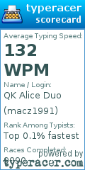 Scorecard for user macz1991