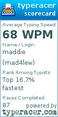 Scorecard for user mad4lew
