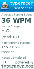 Scorecard for user mad_07