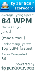 Scorecard for user madalitsou