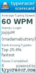 Scorecard for user madamabuttery