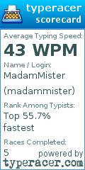 Scorecard for user madammister