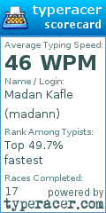 Scorecard for user madann