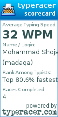Scorecard for user madaqa