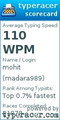 Scorecard for user madara989