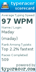 Scorecard for user maday