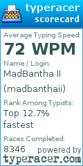Scorecard for user madbanthaii