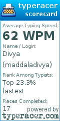 Scorecard for user maddaladivya