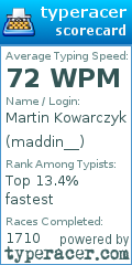 Scorecard for user maddin__