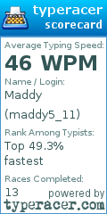 Scorecard for user maddy5_11
