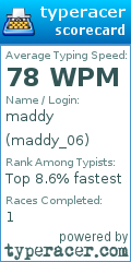 Scorecard for user maddy_06