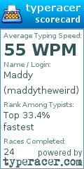 Scorecard for user maddytheweird