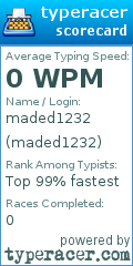 Scorecard for user maded1232