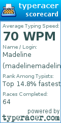 Scorecard for user madelinemadeline