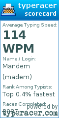 Scorecard for user madem
