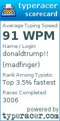 Scorecard for user madfinger