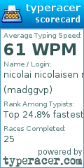 Scorecard for user madggvp