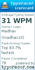 Scorecard for user madhav10