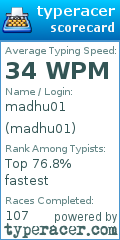 Scorecard for user madhu01