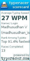 Scorecard for user madhusudhan_is_hero