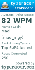 Scorecard for user madi_ingy