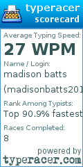 Scorecard for user madisonbatts2010
