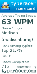 Scorecard for user madisonbumg