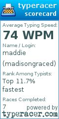 Scorecard for user madisongraced