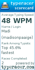 Scorecard for user madisonpaaige