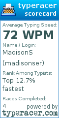 Scorecard for user madisonser