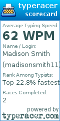Scorecard for user madisonsmith11