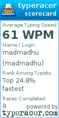 Scorecard for user madmadhu