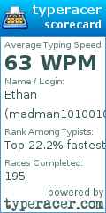 Scorecard for user madman10100101