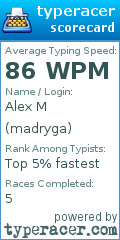 Scorecard for user madryga