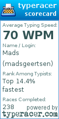 Scorecard for user madsgeertsen