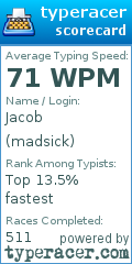 Scorecard for user madsick