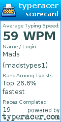 Scorecard for user madstypes1