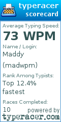 Scorecard for user madwpm
