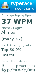 Scorecard for user mady_69