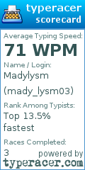 Scorecard for user mady_lysm03