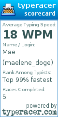 Scorecard for user maelene_doge