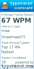 Scorecard for user maemae07