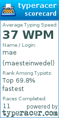 Scorecard for user maesteinwedel