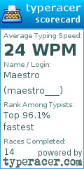 Scorecard for user maestro___