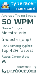 Scorecard for user maestro_arip