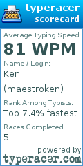 Scorecard for user maestroken