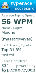 Scorecard for user maestroweyas