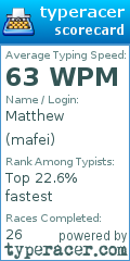Scorecard for user mafei